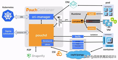 一線開發技術官手把手教學 基于Kubernetes的分布式集群部署實戰